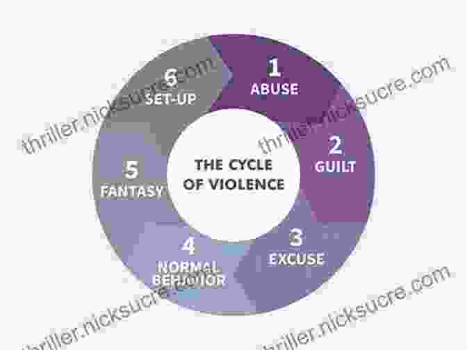 A Diagram Showing The Cycle Of Violence, With Arrows Connecting The Stages Of Victimization, Retaliation, And Revenge. When Victims Become Killers: Colonialism Nativism And The Genocide In Rwanda