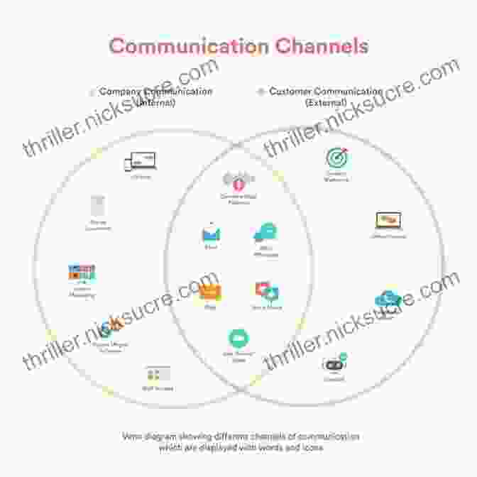 Evolution Of Business Communication From Traditional Channels To Digital Platforms Business Communication Today (2 Downloads) Gustav Meyrink