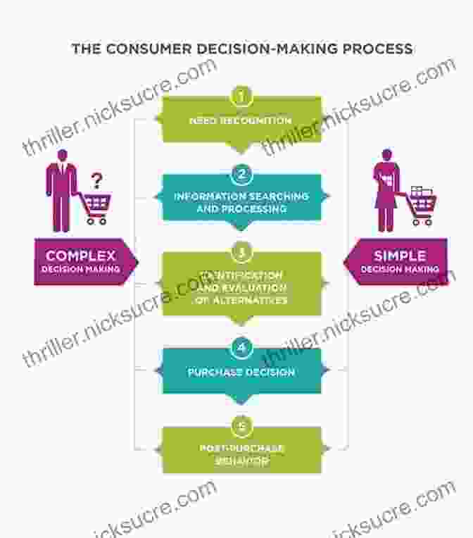 Person Making A Conscious Purchase Decision Your Fertile Years: What You Need To Know To Make Informed Choices