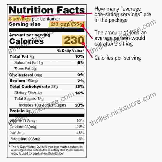 Product Label With Detailed Nutritional Information Your Fertile Years: What You Need To Know To Make Informed Choices