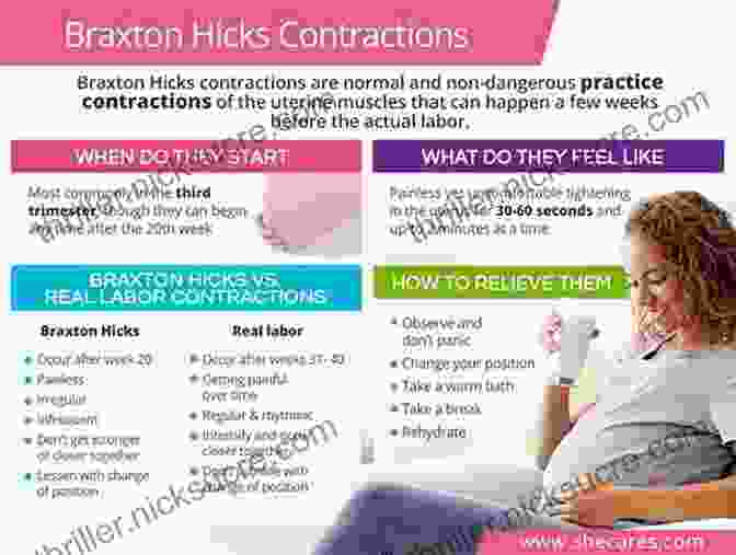 Rapid Weight Gain And Braxton Hicks Contractions Pregnancy Week By Week : Pregnancy Guide: Voices From The Womb